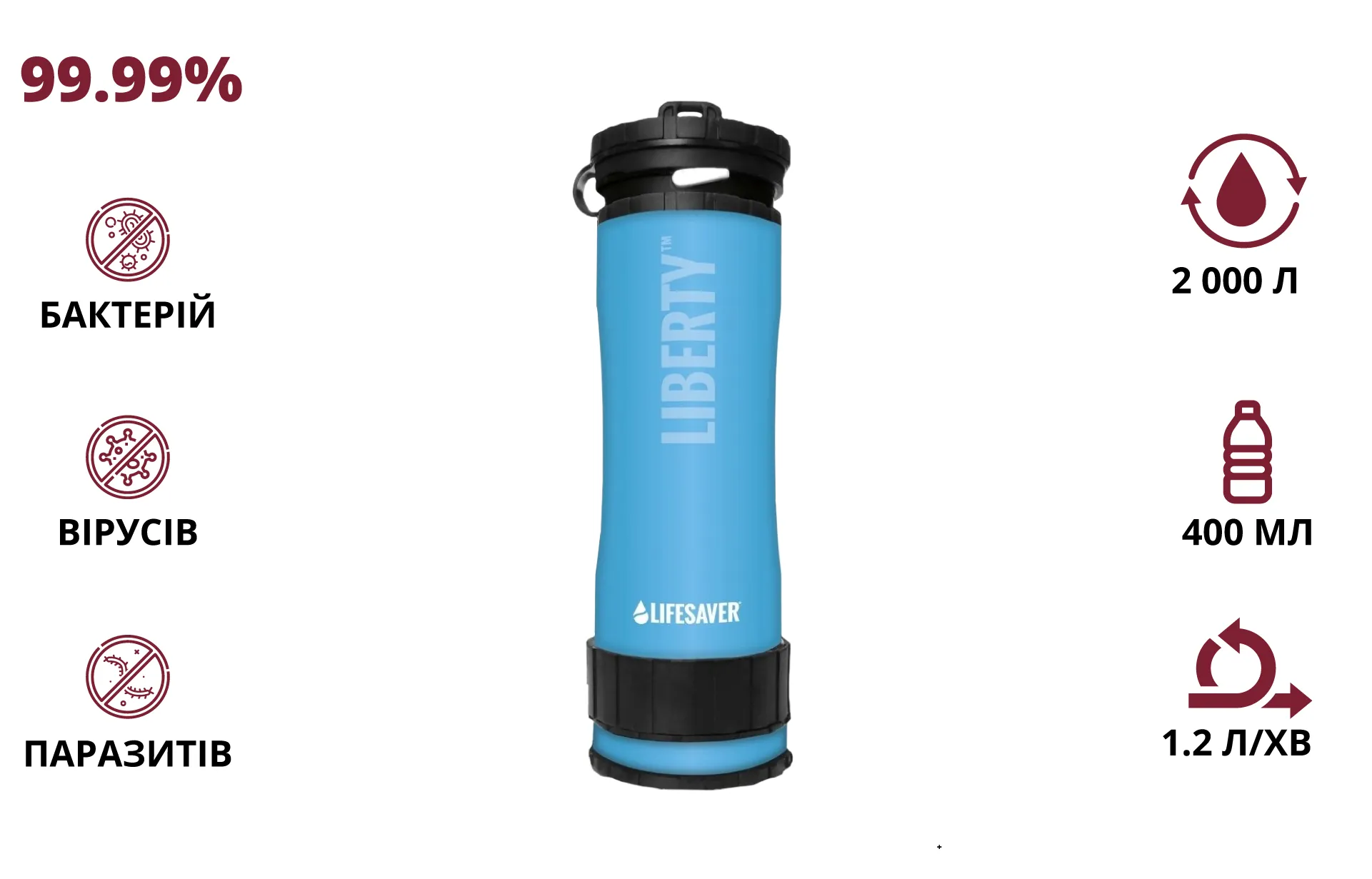 LifeSaver Liberty Blue