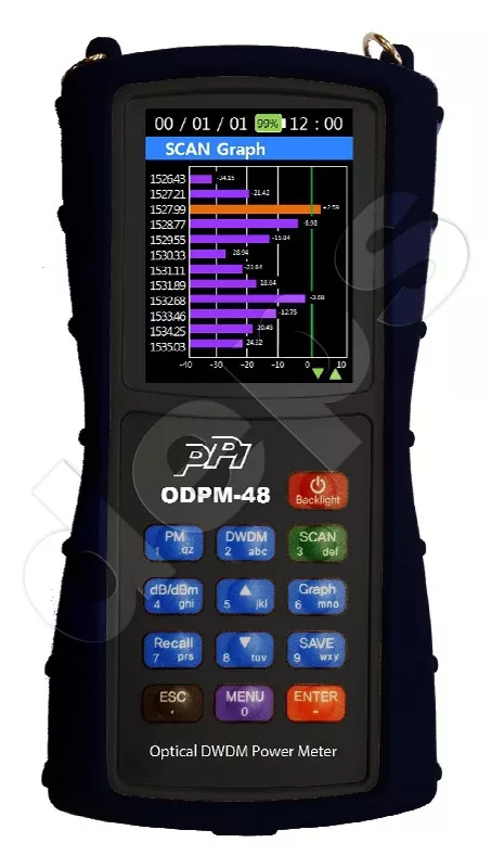 Вимірювач оптичної потужності PPI ODPM-48