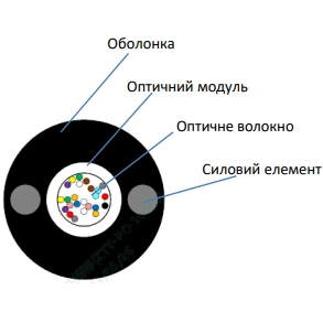 ЗЗКМ ECG UT001-SM-FRP-G-HDPE 4.4 (бухта - 2км)
