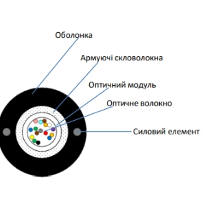 ЗЗКМ ECG UT004-SM-GY-FRP-LSZH (бухта - 4км)