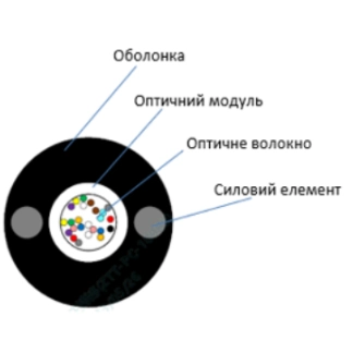 ЗЗЦМ ECG UT002-SM-FRP-G-HDPE (бухта - 2км)